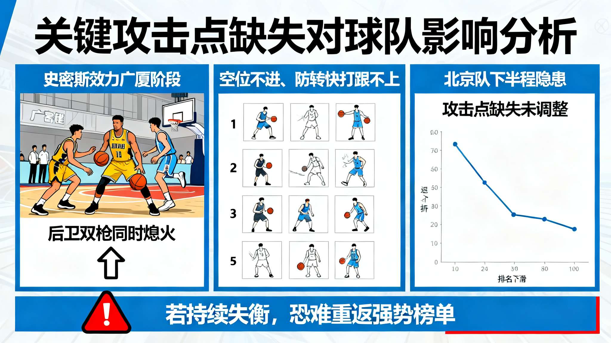 陈盈骏逆转北京首钢